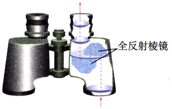 图13.7-5