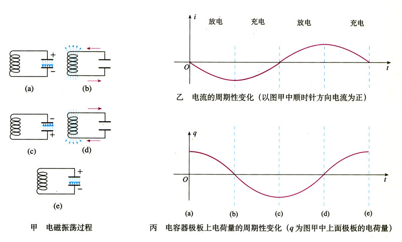 图14.2-2