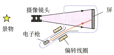 图4.3-5
