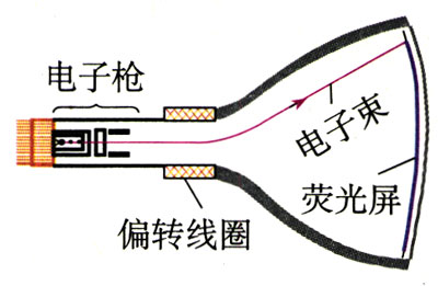 图14.4-3