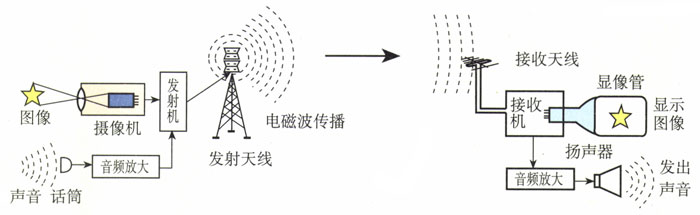 图4.3-6