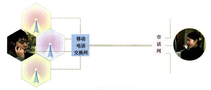 图5.3-7