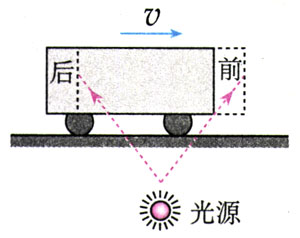 图15.2-6