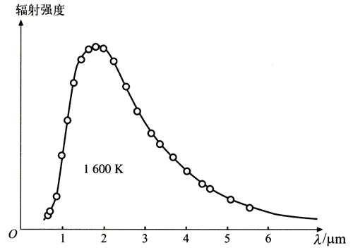 图17.1-3