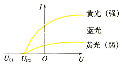 图17.2-3