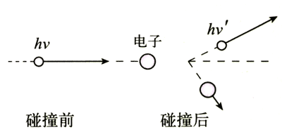 图17.2-5