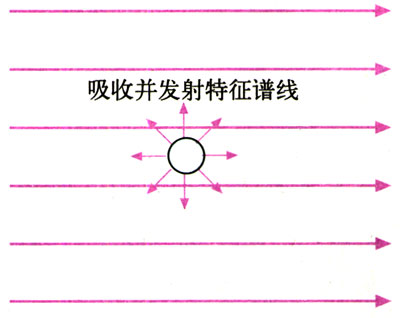 图18.3-3