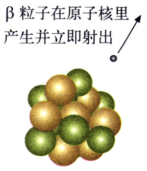 图19.2-2