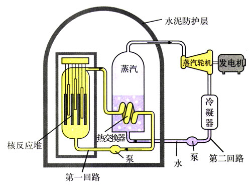 图19.6-7