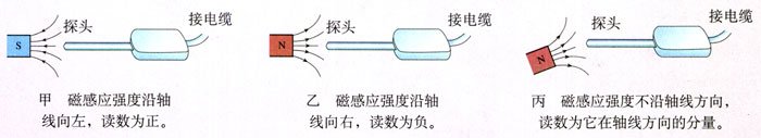 图3.3-13