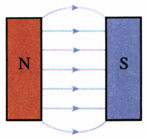 图3.3-7