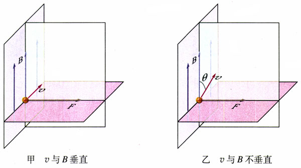 图3.5-2
