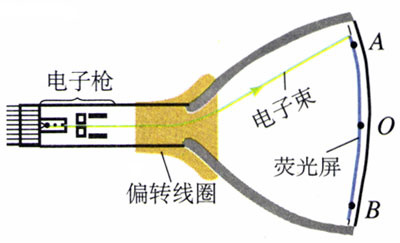 图2.4-3