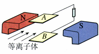 图3.5-9