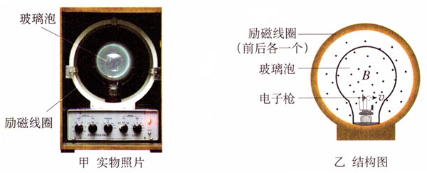 图3.6-1