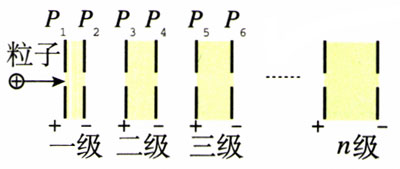 图3.6-5