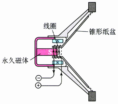 图4.4-5