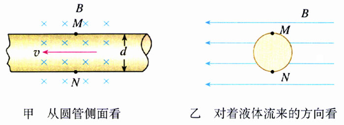 图4.4-8