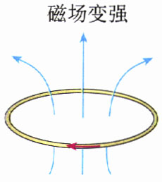 图4.5-1