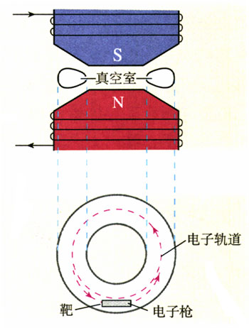 图4.5-2