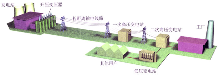 图5.5-3