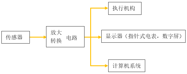 图6.2-1