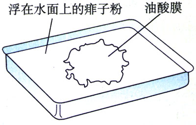 图7.1-2
