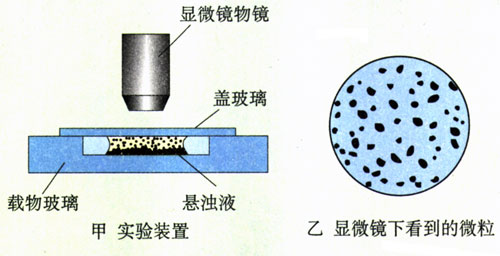 图7.2-4
