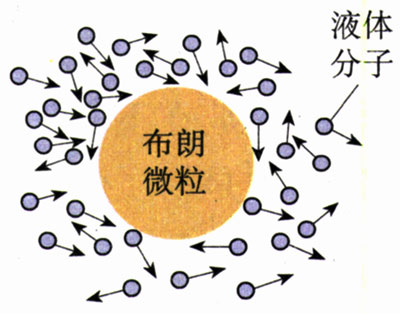 图7.2-6