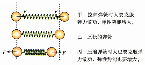 图7.5-2