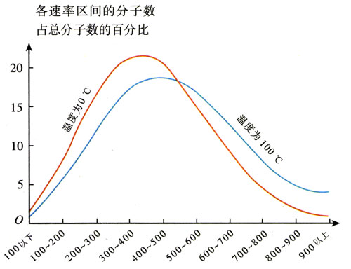 图8.4-2