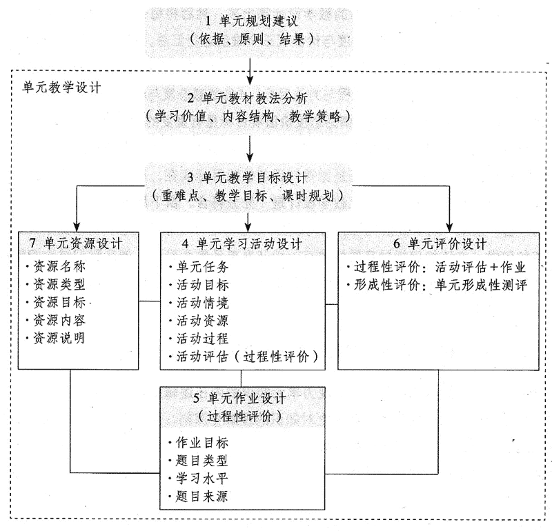 图0-1