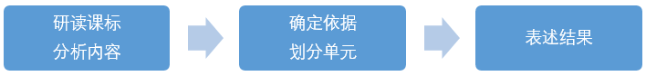 图1-1