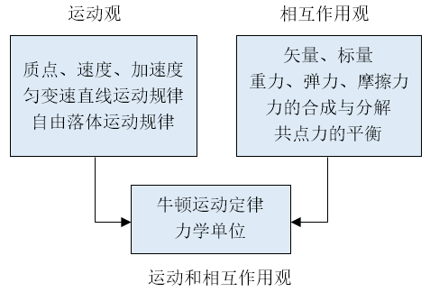 图1-2