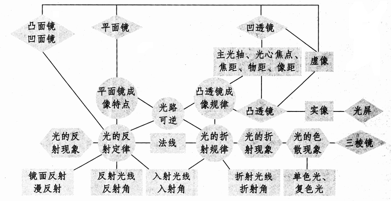 图2-2