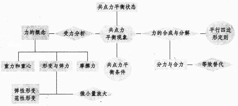 图2-3