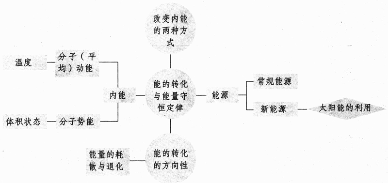 图2-4