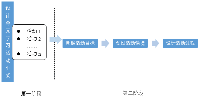 图4-1