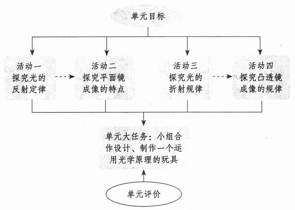 图4-3