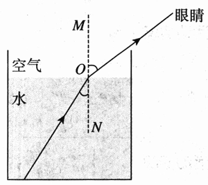 图4-7