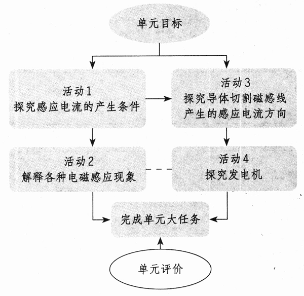 图4-8