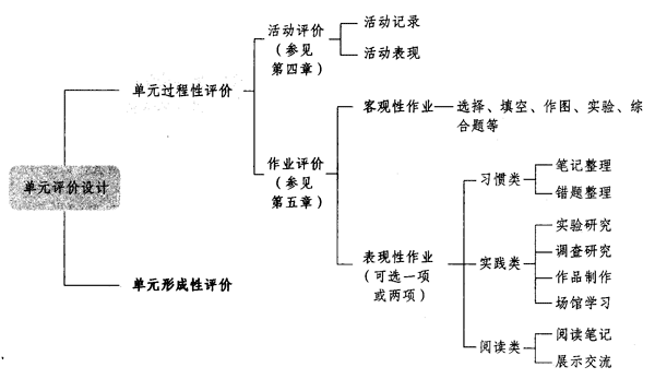 图6-1