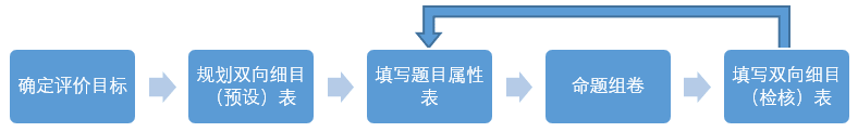 图6-2