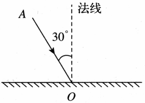图7