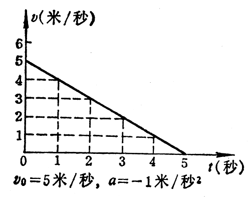 图2-17