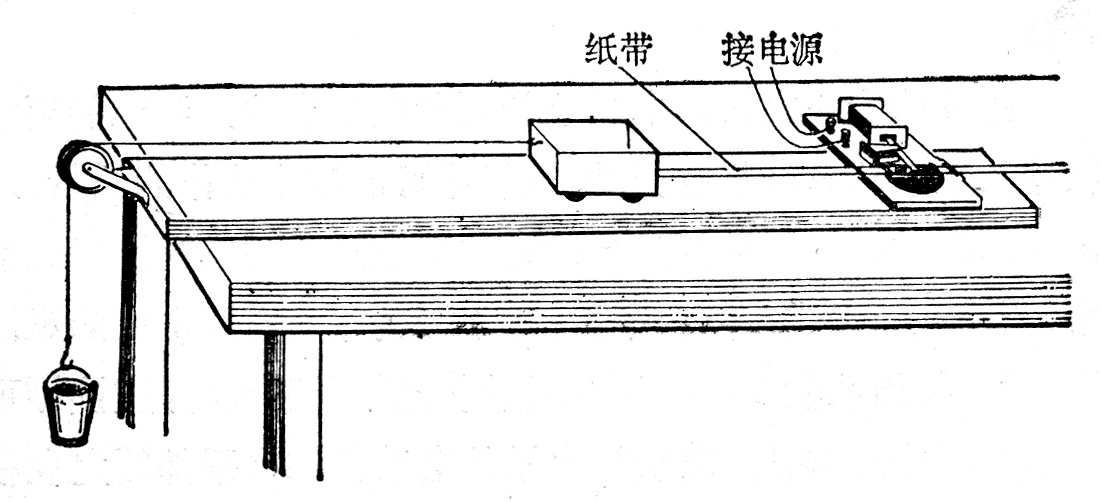 图3-3