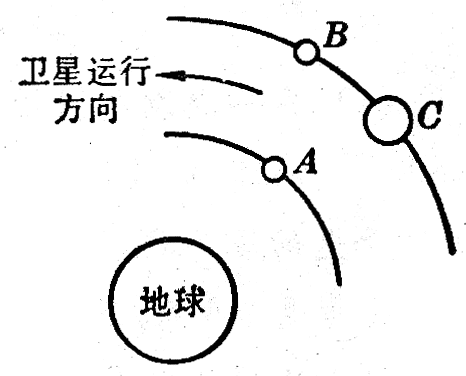 图5-8