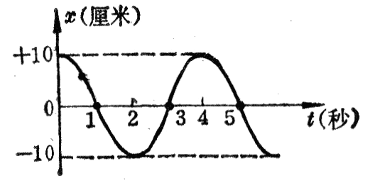 图9-10