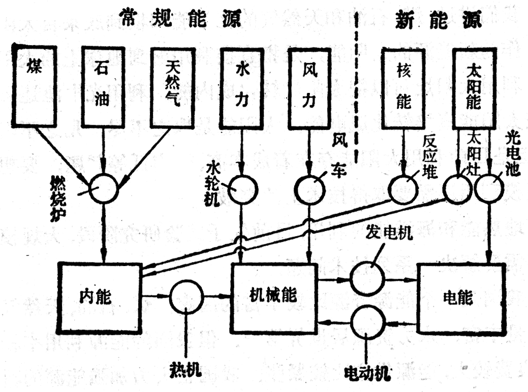 图2-3