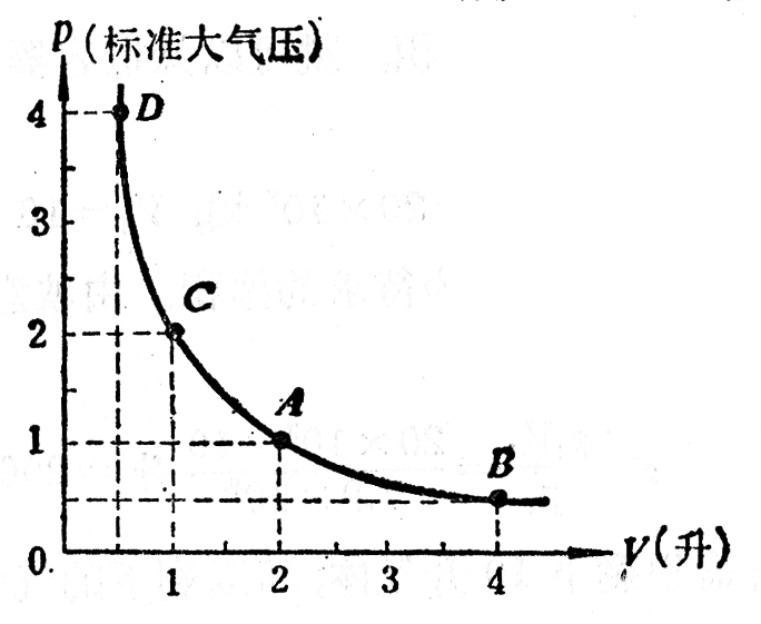 图3-6